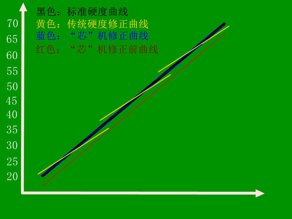 HRS-150/45X 懸臂式數顯全洛氏成人水蜜桃毛片