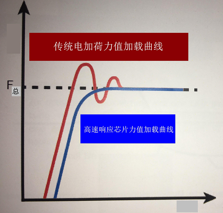 HRS-150/45X 懸臂式數顯全洛氏成人水蜜桃毛片